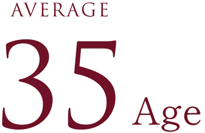 社員の平均年齢35歳
